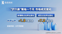 <b>每周的新房成交量都处正在近10万平米的高位</b>