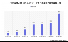 <b>正在板块能级跃升、市场共识完全构成之</b>