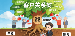 操做：“客户承担60%税费